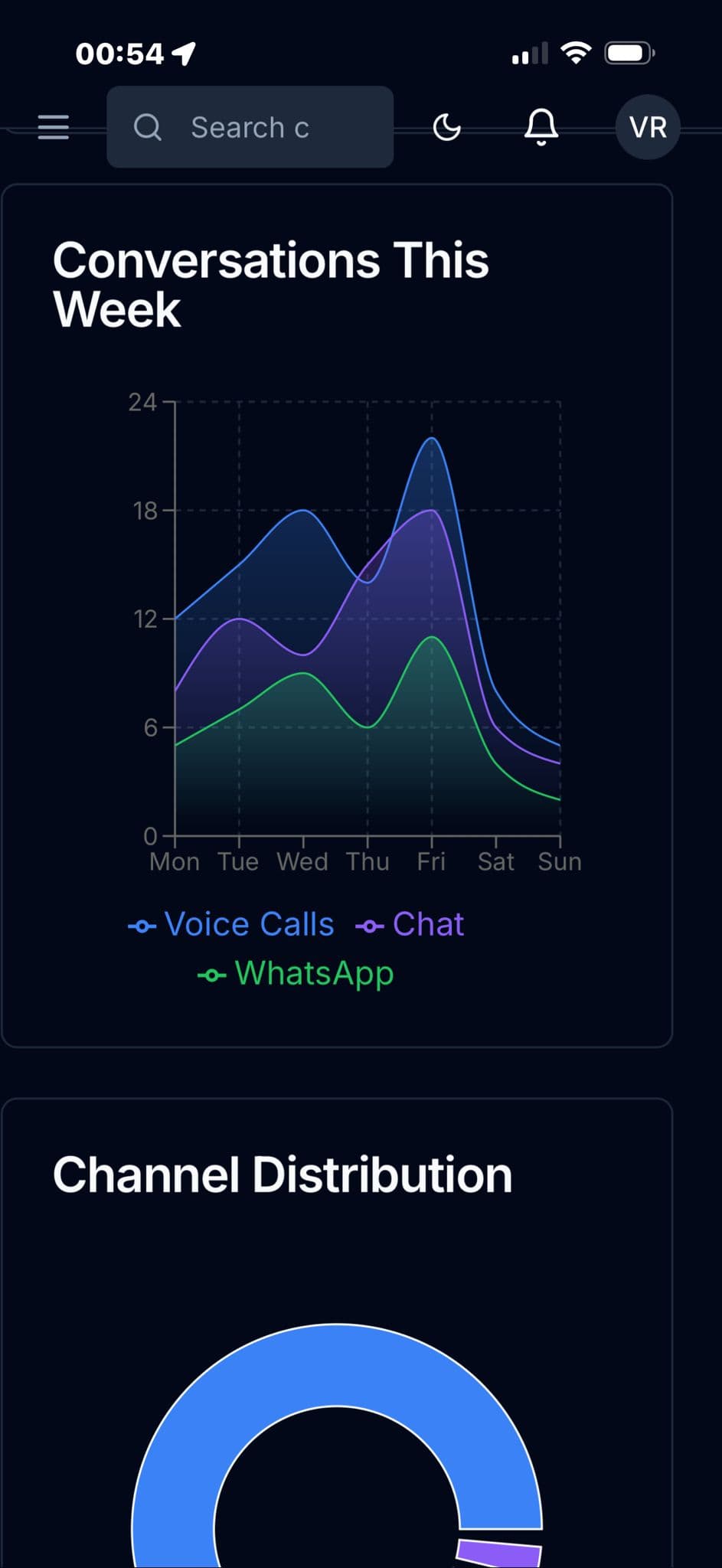 Analytics